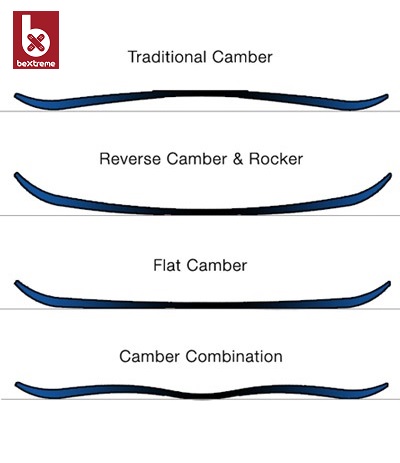 Tipos de tablas snowboard