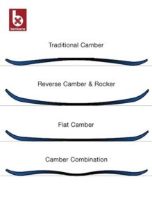 tipos de camber snowboard