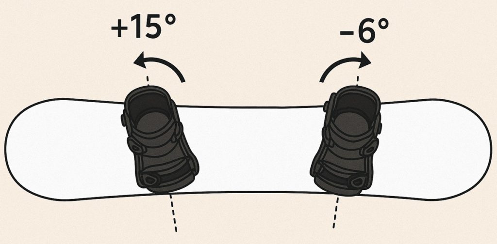 angulacion fijaciones snowboard